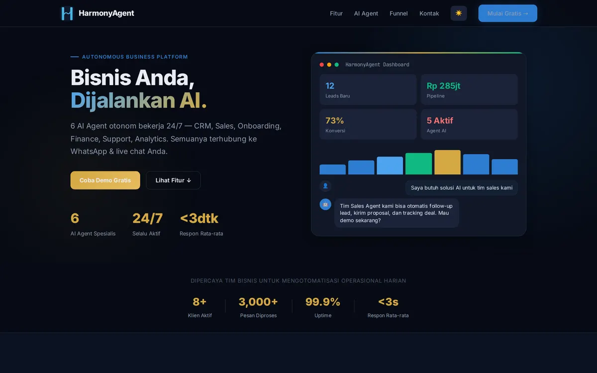 HarmonyAgent — dashboard 6 AI agent untuk CRM, sales, finance, dan support